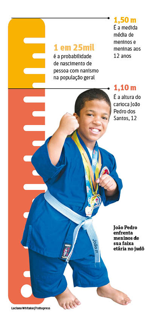 João Pedro enfrenta meninos de sua faixa etária no judô. Editoria de Arte/Folhapress