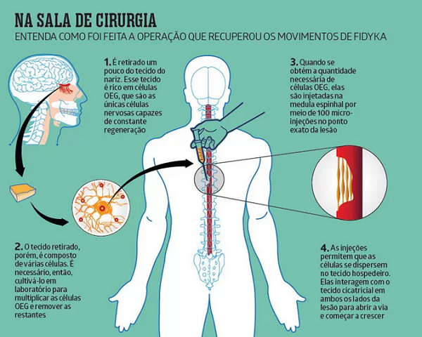 Sala de cirurgia