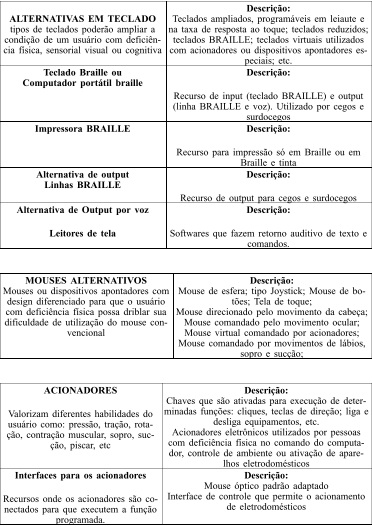 Lista de bens que podem ser financiados por pessoas com deficiência