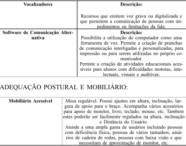 Lista de bens que podem ser financiados por pessoas com deficiência