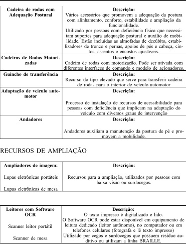 Lista de bens que podem ser financiados por pessoas com deficiência