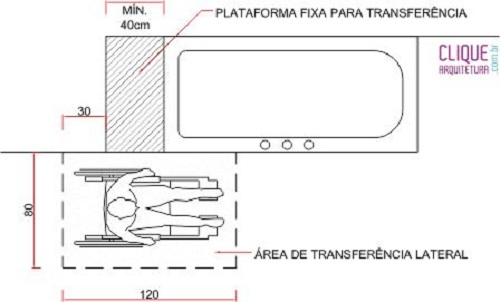  Ilustração apresenta banheira e banco representado na cor cinza com suas medidas. Fonte: Portal Clique Arquitetura.