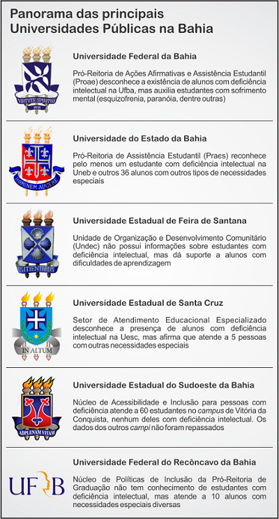 Tabela das Universidades