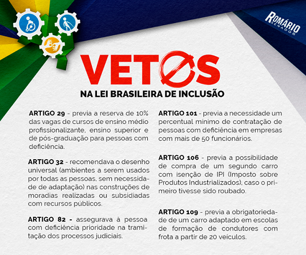 Lista de vetos