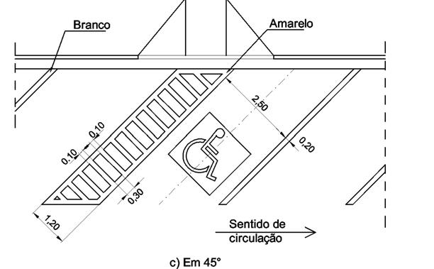 Nova Norma da Acessibilidade