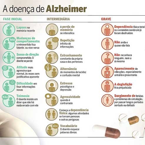 Alzheimer