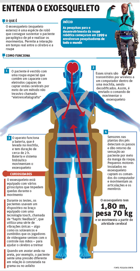 paraplégicos