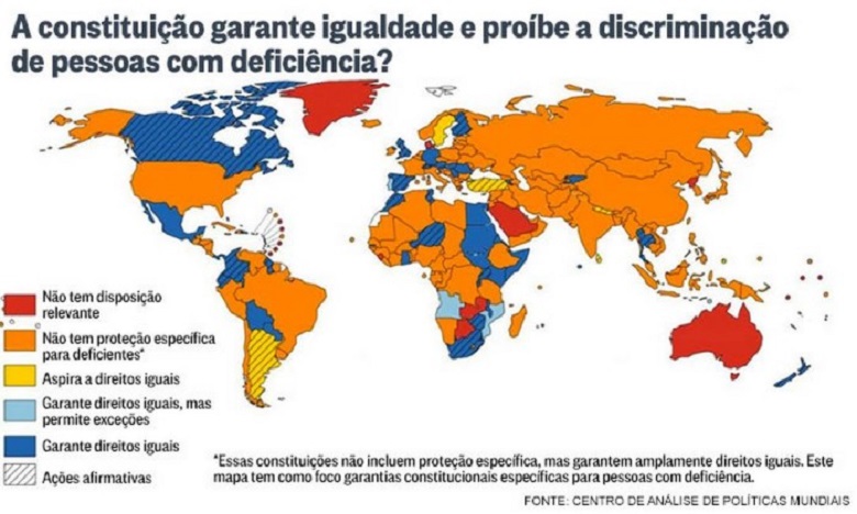 Dados sobre pessoas com deficiência.