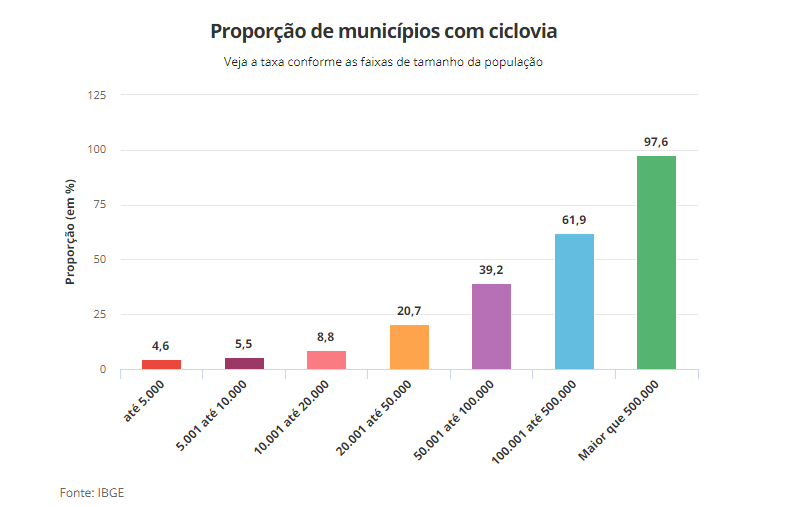 acessibilidade